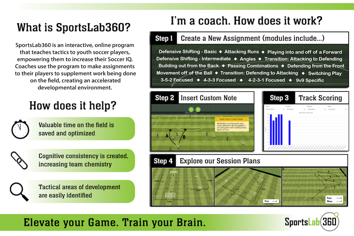 sportslab360 youth soccer player development tool
